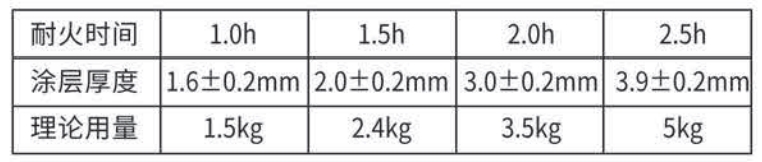 室外膨脹型鋼結構防火涂料用量表